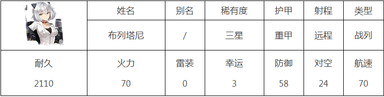 深渊地平线布列塔尼怎么获得