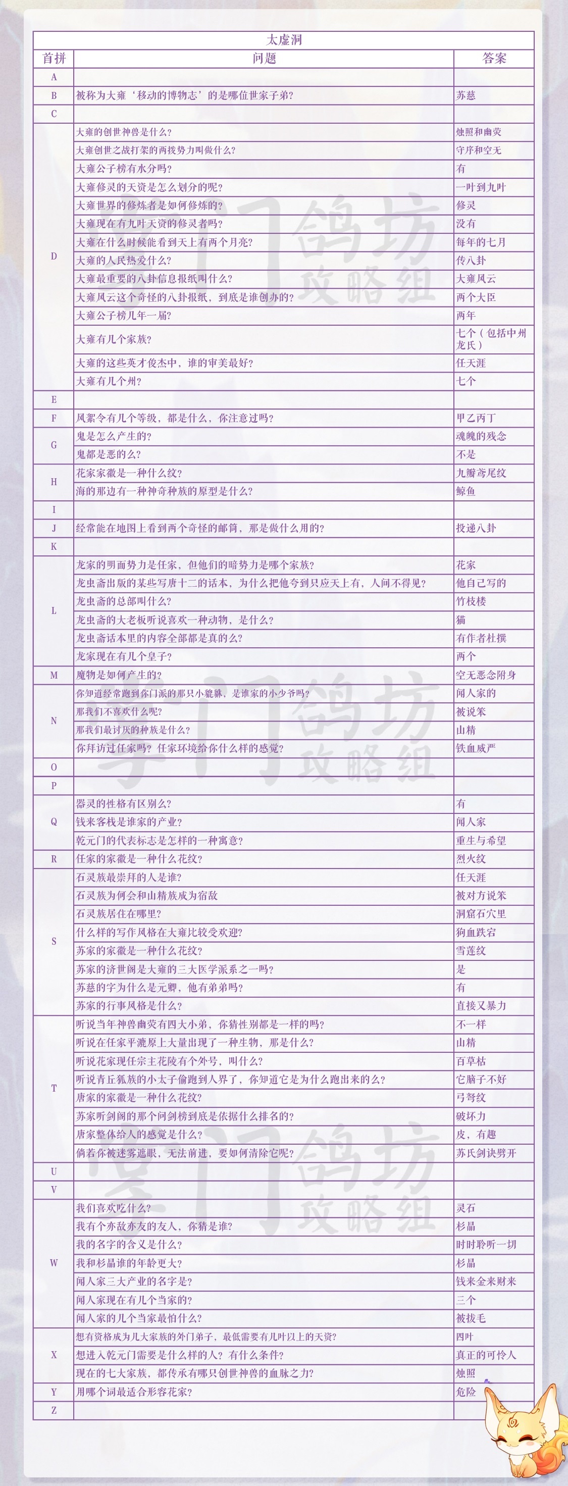 掌门太忙太虚洞问答答案是什么