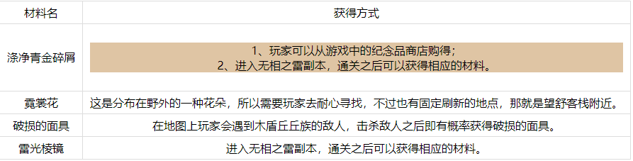 原神手游行秋突破需要什么材料