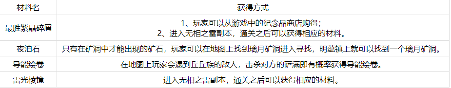 原神手游北斗突破需要什么材料