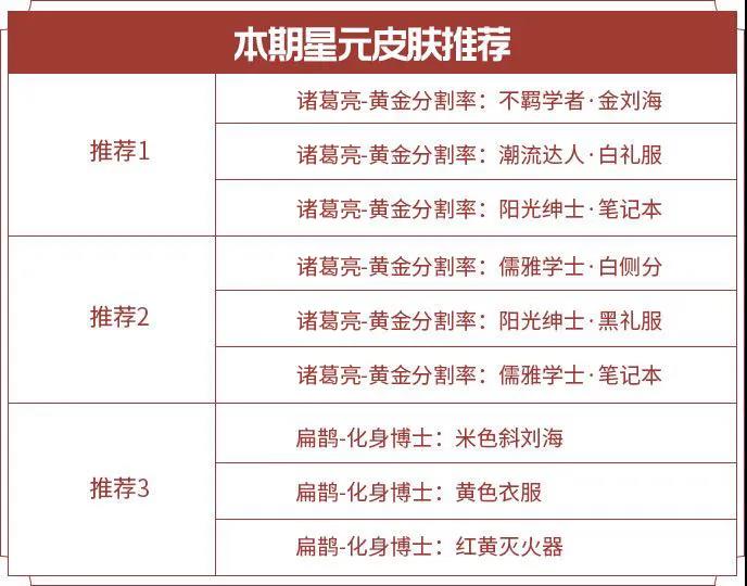 王者荣耀S20赛季有哪些活动