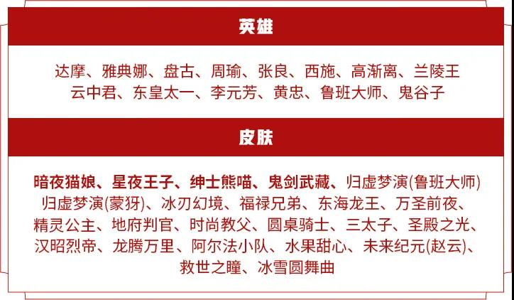 王者荣耀S20商城更新了哪些内容