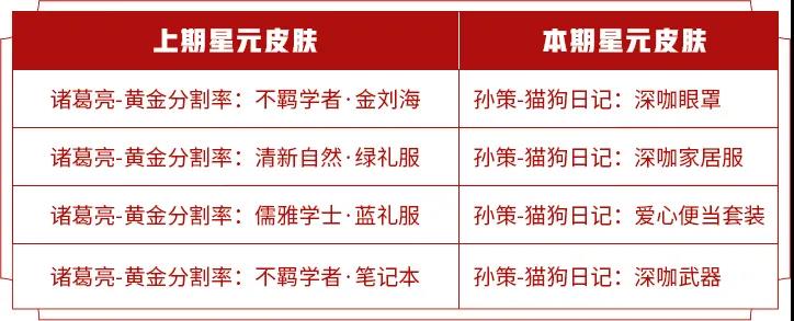 王者荣耀S20商城更新了哪些内容