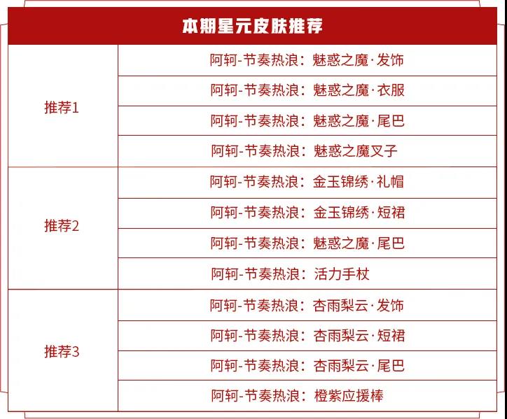 王者荣耀S20商城更新了哪些内容