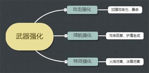 恶果之地武器该怎么强化