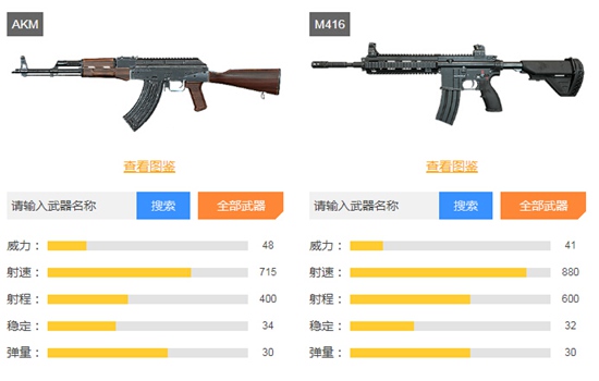 和平精英M416和AKM哪个好 