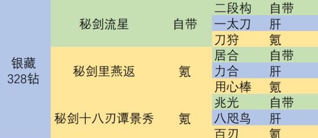 战魂铭人角色技能全解锁需要花费多少