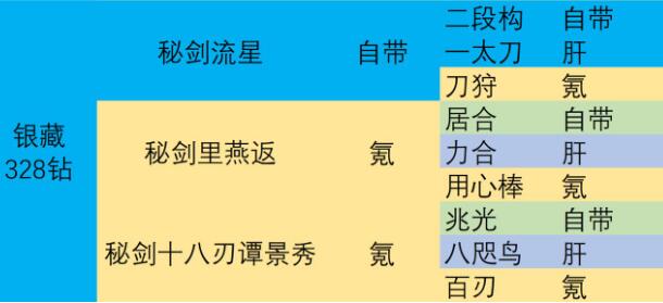 战魂铭人角色技能全解锁需要花费多少