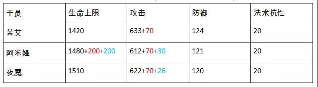 明日方舟苦艾厉害吗