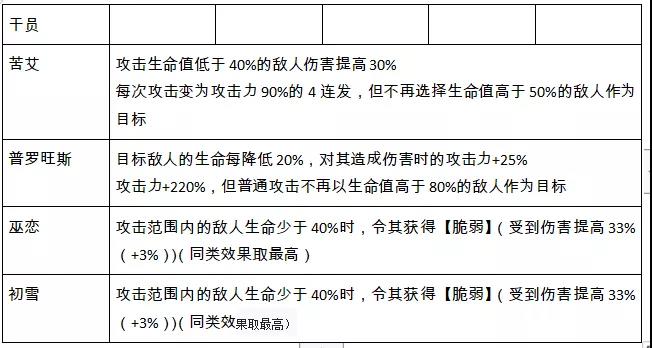 明日方舟苦艾厉害吗