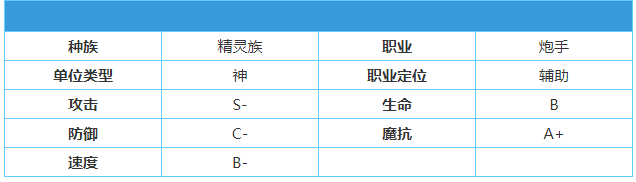 英雄棋士团月光女神怎么样