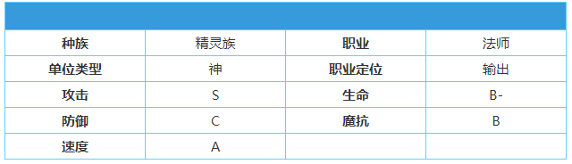 英雄棋士团鹿灵使者厉害吗