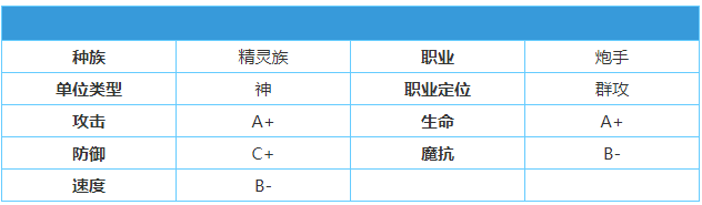 英雄棋士团毒龙厉害吗