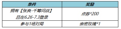 王者荣耀张良千筹问战返利活动怎么玩