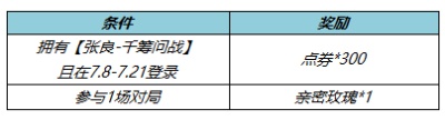 王者荣耀张良千筹问战返利活动怎么玩