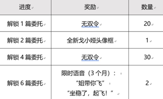 王者荣耀目标戈娅活动怎么玩