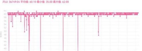 华为Nova10Pro适合用来玩游戏吗