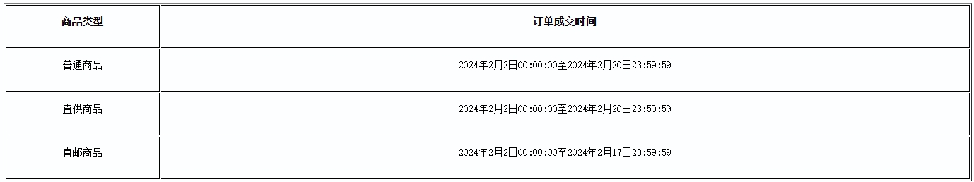 拼多多2024年春节发货时间规则有哪些