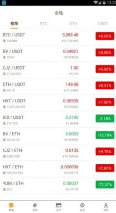 波幣錢包app最新