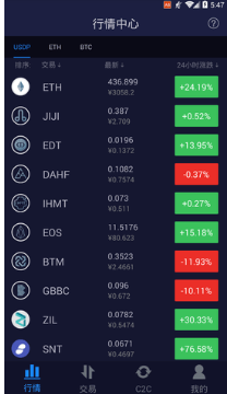 T网交易所app最新