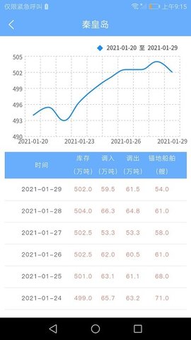 煤炭市场网