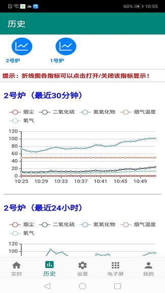 环保监测预警