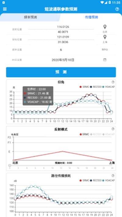 短波预测