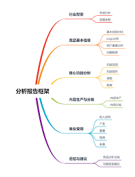 快手带货短视频发布时间段哪个好