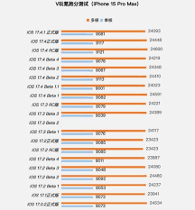 iOS17.4.1正式版更新亮点详解