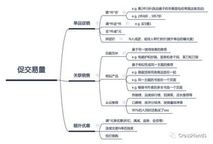 印象笔记思维导图如何做标记