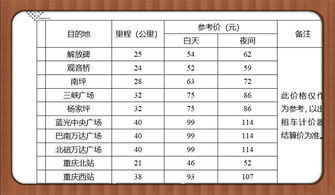 T3出行怎么使用