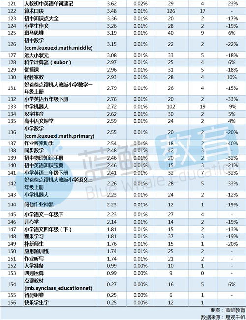 小猿口算如何更改默认头像