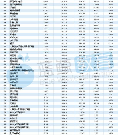 小猿口算如何更改默认头像