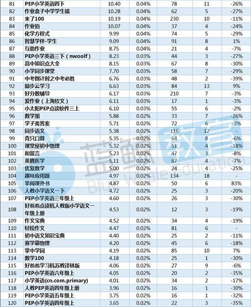 小猿口算如何登上校园荣誉榜