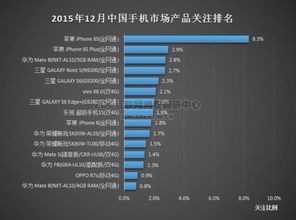 华为手机处理器温度正常范围是多少