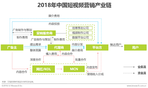 怎样做好短视频营销的内容