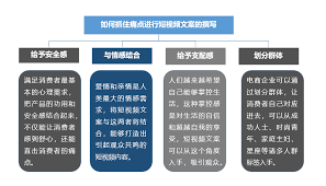 怎样做好短视频营销的内容