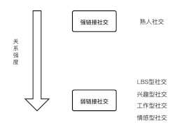 微信朋友圈不能评论