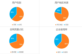 YouTube是什么类型的软件