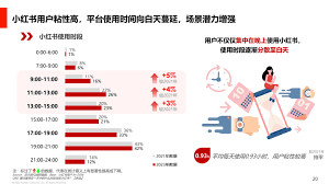 小红书笔记每天发几篇最佳