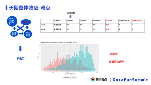 三角洲行动实验数据获取方法