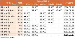 苹果手机7价格查询