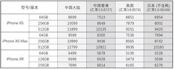 iPhone美版与国行区别