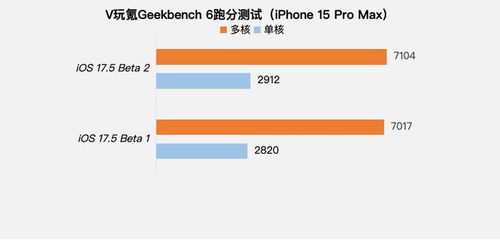 iOS17beta2有哪些新变化