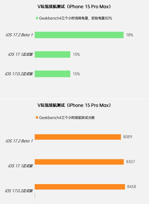 iOS17beta2有哪些新变化