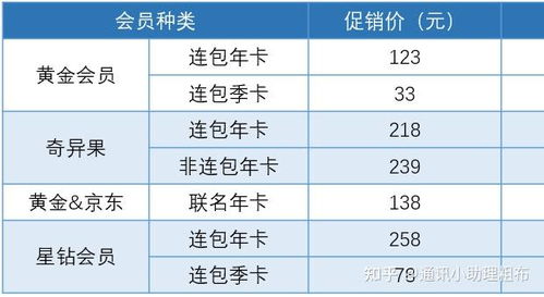 ios怎么关闭爱奇艺自动续费