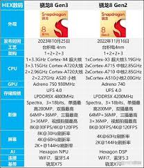 骁龙8gen4和8gen3主要区别