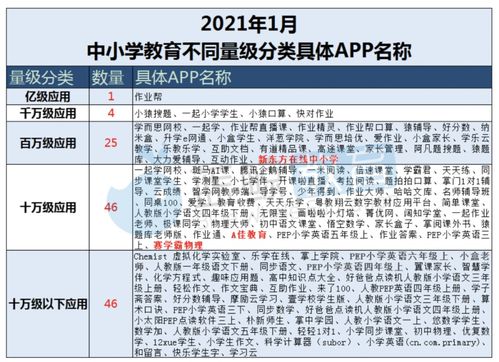 小猿口算如何开通后取消费用