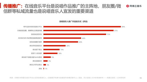 网易云音乐歌词桌面设置方法