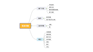 小红书笔记内容如何提升